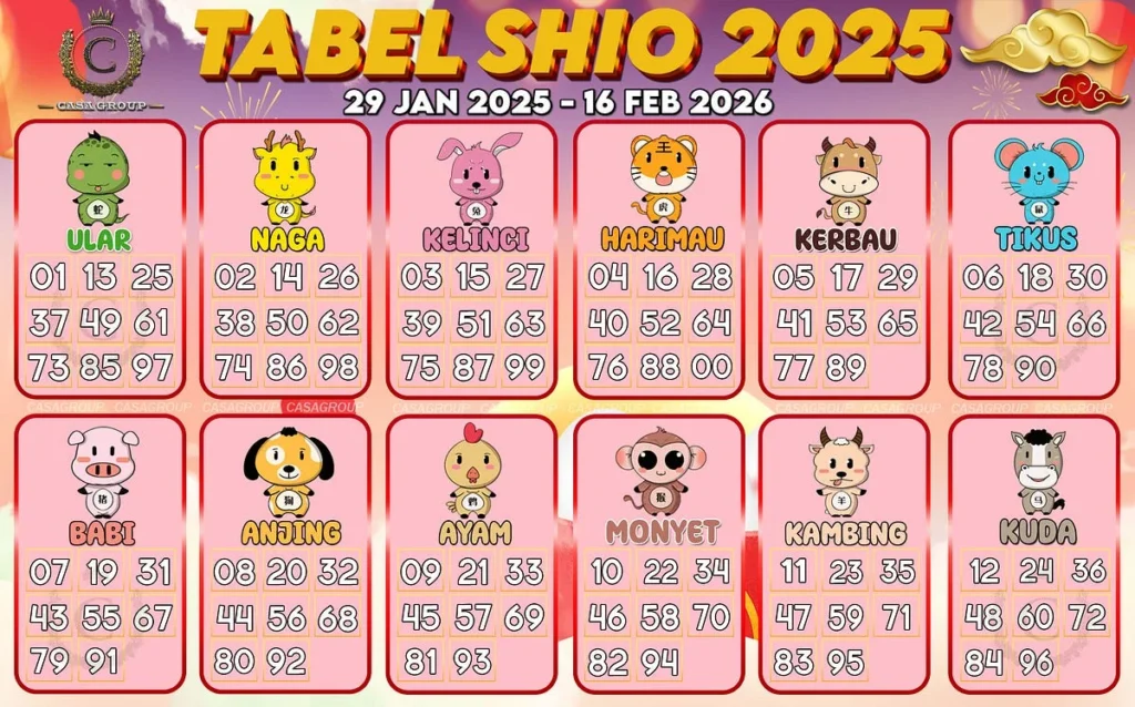 Masa Sulit 4 Shio Berakhir di Senin 6 April: Babi Lepas dari Beban Keuangan, Peluang Besar Menanti