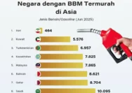 Mengejutkan! Negara X Naikkan Harga Bensin dan Solar Lagi, Apa Hubungannya dengan Konflik Timur Tengah?