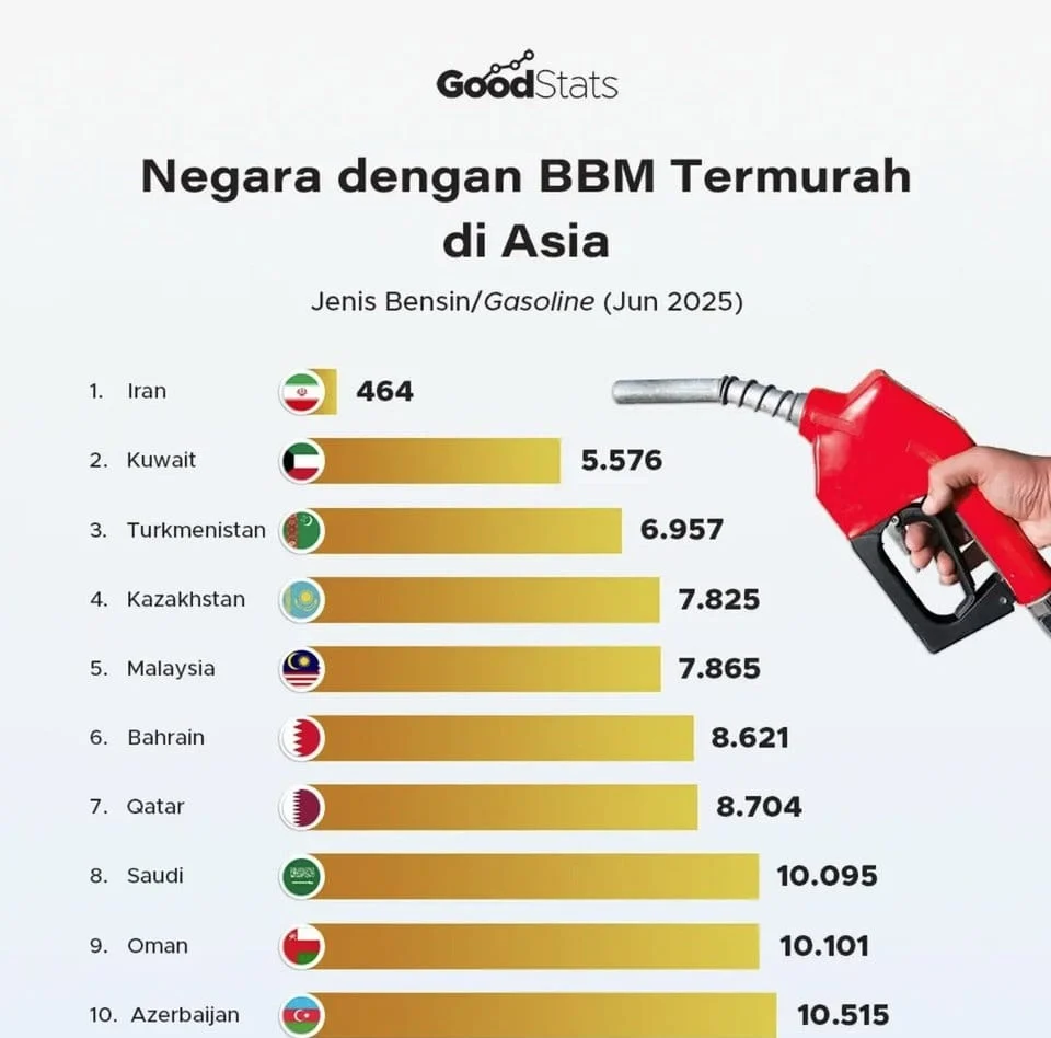 Mengejutkan! Negara X Naikkan Harga Bensin dan Solar Lagi, Apa Hubungannya dengan Konflik Timur Tengah?