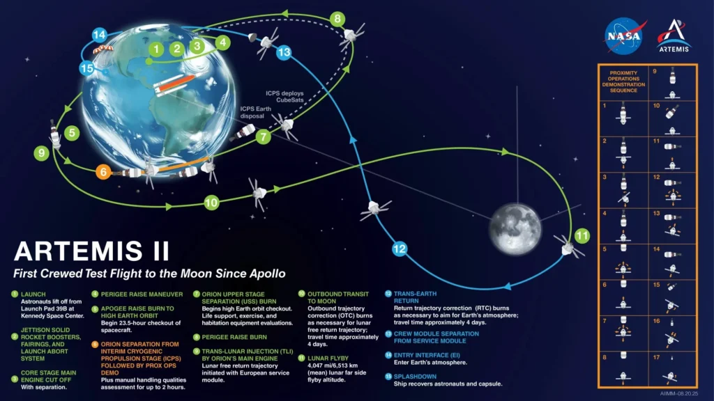 Misi Artemis II: Pelacakan Live hingga Splashdown Orion yang Menegangkan