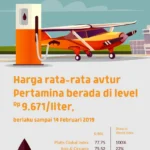 Misteri Harga Avtur Naik, Tapi Ongkos Haji Turun: Apa Penyebabnya?
