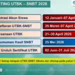 Panduan Lengkap Cetak Kartu UTBK 2026: Deadline, Ukuran Kertas, Dokumen Wajib, dan Jadwal Terbaru