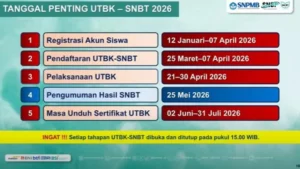 Panduan Lengkap Cetak Kartu UTBK 2026: Deadline, Ukuran Kertas, Dokumen Wajib, dan Jadwal Terbaru