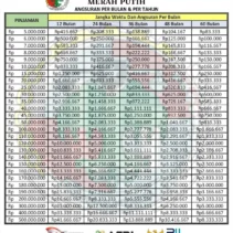 Panduan Lengkap Daftar Koperasi Merah Putih 2026: Syarat, Jadwal, dan Langkah Seleksi Manajer