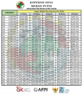 Panduan Lengkap Daftar Koperasi Merah Putih 2026: Syarat, Jadwal, dan Langkah Seleksi Manajer