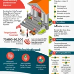 Panduan Lengkap Daftar Manajer Koperasi Desa Merah Putih 2026: Langkah Praktis & Jadwal