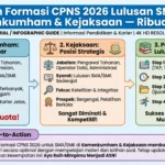 Peluang CPNS 2026: Formasi Khusus Lulusan SMA dan Fresh Graduate Buka Jalan Karier