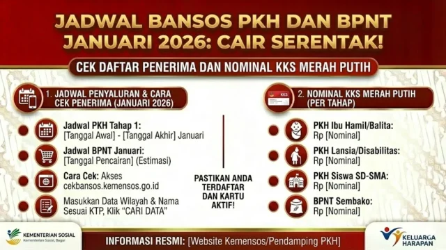 Pencairan Bansos Triwulan II 2026 Lebih Cepat: Jadwal, Besaran Nominal, dan Cara Cek Penerima