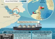 Pertemuan Besar di Paris: 50 Negara Bahas Blokade Selat Hormuz dan Dampaknya pada Keamanan Global