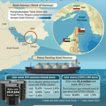 Pertemuan Besar di Paris: 50 Negara Bahas Blokade Selat Hormuz dan Dampaknya pada Keamanan Global