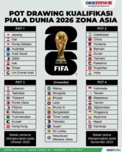 Piala Dunia FIFA 2026: Jadwal Megah, Peluang Indonesia, dan Prediksi Juara