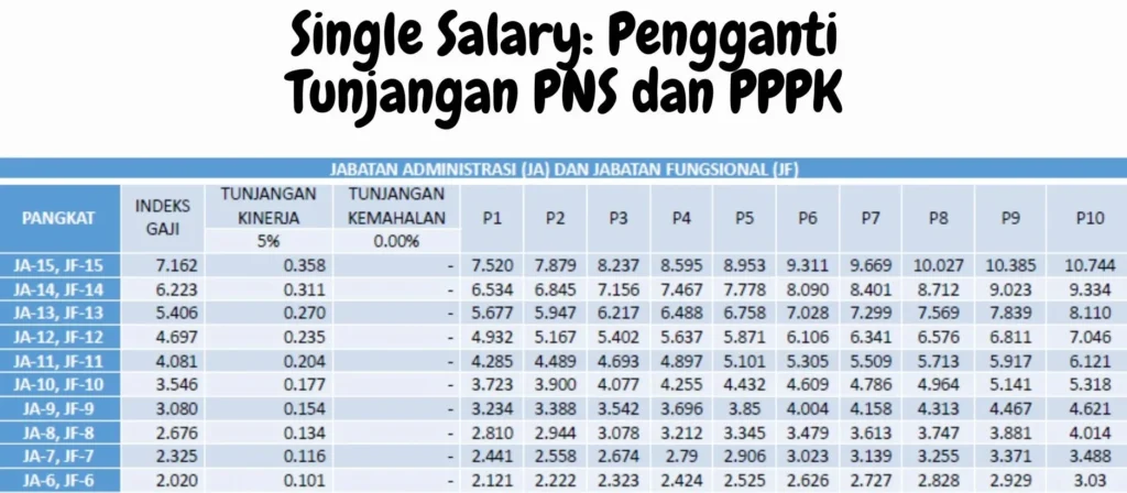 PKWT Bank Indonesia 2026: Kesempatan Emas bagi Lulusan D3‑S2 dengan Skema Gaji Kompetitif