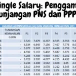 PKWT Bank Indonesia 2026: Kesempatan Emas bagi Lulusan D3‑S2 dengan Skema Gaji Kompetitif