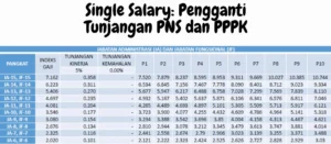 PKWT Bank Indonesia 2026: Kesempatan Emas bagi Lulusan D3‑S2 dengan Skema Gaji Kompetitif