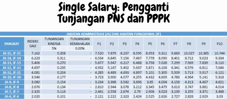PKWT Bank Indonesia 2026: Kesempatan Emas bagi Lulusan D3‑S2 dengan Skema Gaji Kompetitif