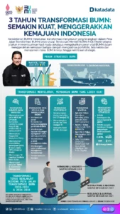 Pos Indonesia Jadi Pusat Logistik Nasional: Merger BUMN, Bansos Cepat Cair, dan Transformasi Besar
