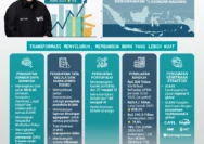 Pos Indonesia Jadi Pusat Logistik Nasional: Merger BUMN, Bansos Cepat Cair, dan Transformasi Besar