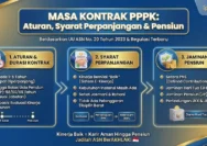 PPPK pensiun: Hak Baru dan Skema yang Perlu Anda Ketahui