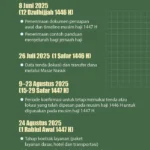 Prediksi Idul Adha 2026: Jadwal Lebaran Haji, Metode Penetapan, dan Peluang Perayaan Serentak