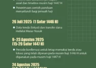 Prediksi Idul Adha 2026: Jadwal Lebaran Haji, Metode Penetapan, dan Peluang Perayaan Serentak