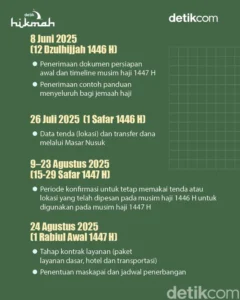 Prediksi Idul Adha 2026: Jadwal Lebaran Haji, Metode Penetapan, dan Peluang Perayaan Serentak