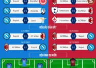 Prediksi Napoli vs AC Milan: Duel Ideal yang Bisa Menggoyang Papan Peringkat Serie A dan Membuat Inter Milan Terancam