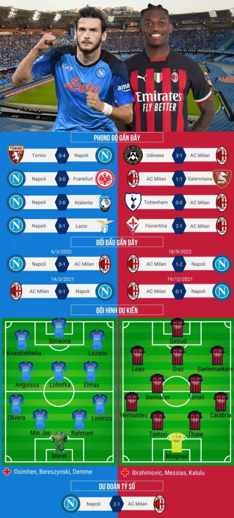 Prediksi Napoli vs AC Milan: Duel Ideal yang Bisa Menggoyang Papan Peringkat Serie A dan Membuat Inter Milan Terancam