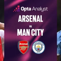 Prediksi Skor Man City vs Arsenal 2026: Analisis Head‑to‑Head, Formasi dan Peluang Juara Premier League