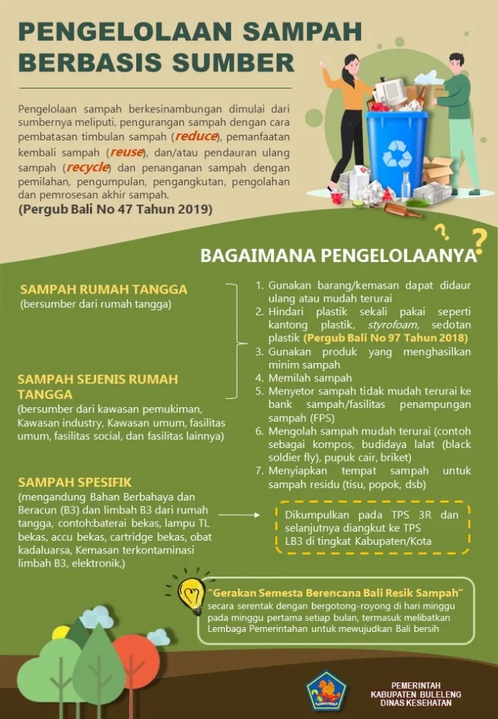 Rakor PKK Denpasar 2026 Dorong Program Pengelolaan Sampah Berbasis Sumber