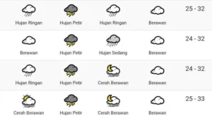 Ramalan Cuaca Bali Senin 20 April 2026 – Hujan Petir Siang Hari, Persiapan Wajib bagi Wisatawan