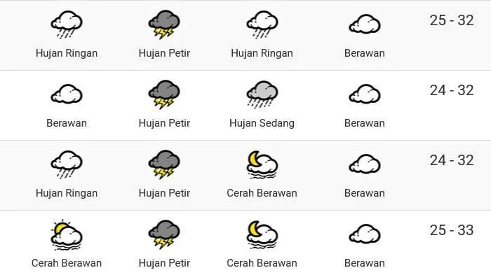 Ramalan Cuaca Bali Senin 20 April 2026 – Hujan Petir Siang Hari, Persiapan Wajib bagi Wisatawan