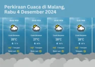 Ramalan Cuaca Malang & Surabaya 14 April 2026: Cerah Berawan, Angin Kencang, dan Hujan Ringan di Beberapa Kawasan