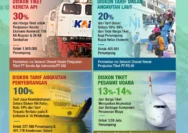 Rekor Penumpang Lebaran 2026: KAI Jual Lebih dari 5 Juta Tiket, Okupansi Tembus 119%