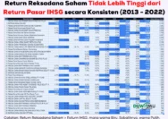 RLCO Masuk Daftar Saham Berkonsentrasi Tinggi, IHSG Turun; Analyst Advise Hold Amid Volatilitas