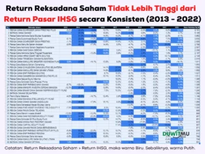 RLCO Masuk Daftar Saham Berkonsentrasi Tinggi, IHSG Turun; Analyst Advise Hold Amid Volatilitas