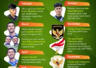 Seleksi Paskibraka 2026: Ribuan Pelajar Beradu Prestasi, Integritas, dan Emosi di Seluruh Nusantara