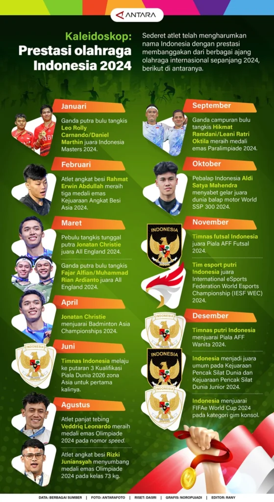 Seleksi Paskibraka 2026: Ribuan Pelajar Beradu Prestasi, Integritas, dan Emosi di Seluruh Nusantara