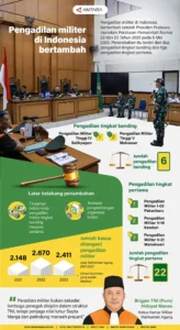 Skandal SIPP: Dari Janji Investasi Gratis Hingga Tudutan Pembunuhan di Pengadilan Militer Jakarta