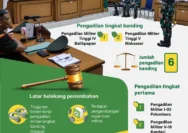Skandal SIPP: Dari Janji Investasi Gratis Hingga Tudutan Pembunuhan di Pengadilan Militer Jakarta