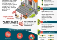 Status Pegawai di Koperasi Desa Merah Putih 2026: Dari SPPI hingga Pengurus, Apa yang Perlu Diketahui?