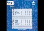 SV Ried Mengintai Puncak Klasemen Playoff: Persaingan Ketat dengan GAK di Puncak Liga 2 Austria