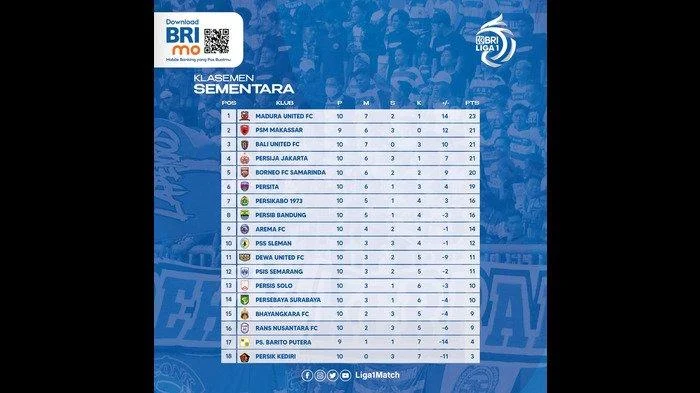 SV Ried Mengintai Puncak Klasemen Playoff: Persaingan Ketat dengan GAK di Puncak Liga 2 Austria