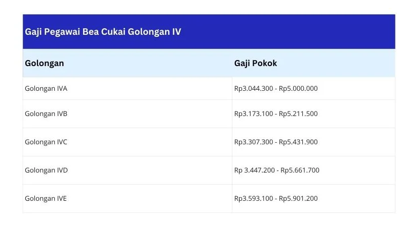 Terungkap! Berapa Besaran Gaji Pegawai Bea Cukai dan Tunjangannya di 2026