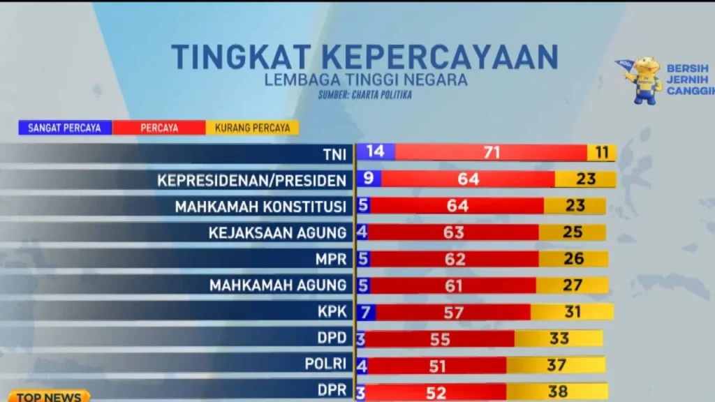 TNI Di Sorot: Deretan Kasus Kekerasan Terhadap Sipil Mengguncang Kepercayaan Publik