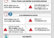 Utang Luar Negeri RI Mencapai Rp 7,5 Triliun, IMF Turunkan Proyeksi Pertumbuhan Global 2026: Apa Artinya Bagi Indonesia?