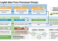 Waktu Sebagai Kunci: Dari Strategi Bisnis Hingga Jadwal Final Four Wanita 2026