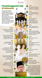 War Tiket Haji: Kontroversi, Kritik, dan Masa Depan Penyelenggaraan Haji di Indonesia