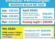 WFH Setiap Jumat Turunkan Tagihan Listrik Pemkot Cimahi Puluhan Juta Rupiah