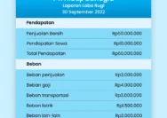 WMPP Tekan Rugi 60% di 2025, Lonjakan Penjualan dan Rights Issue Siap Bawa Perubahan Besar